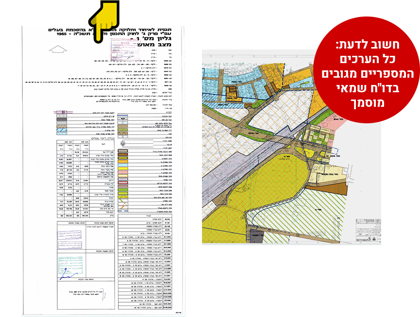 חשוב לדעת: כל הערכים המספריים מגובים בדו"ח שמאי מוסמך